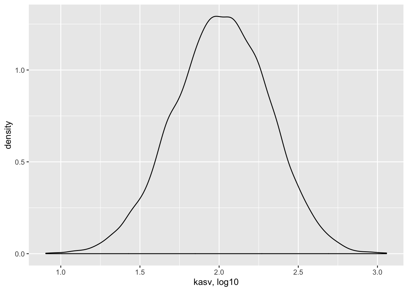 Logaritmilises skaalas lognormaalsed efektid on normaaljaotusega. Kümne tuhande N = 12 suuruse juhuvalimi korrutiste tihedusdiagramm. Mõnel geenil on kuni 2 korda suurem mõju kui teisel.