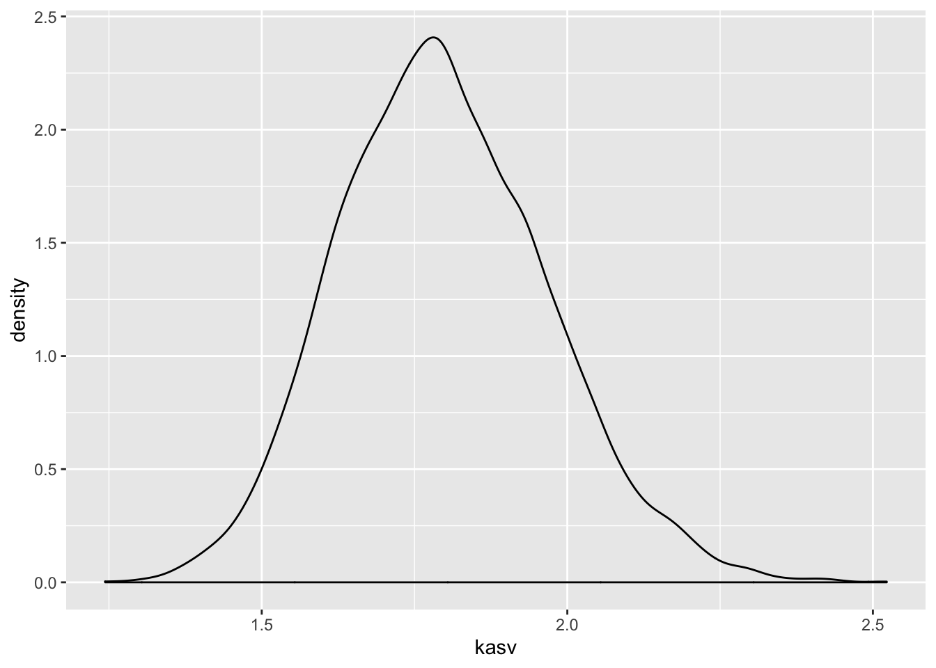 Normaaljaotus tekib väikestest sõltuvatest efektidest. Kümne tuhande N = 12 suuruse juhuvalimi korrutiste tihedusdiagramm. Ühegi geeni mõju ei domineeri teiste üle.