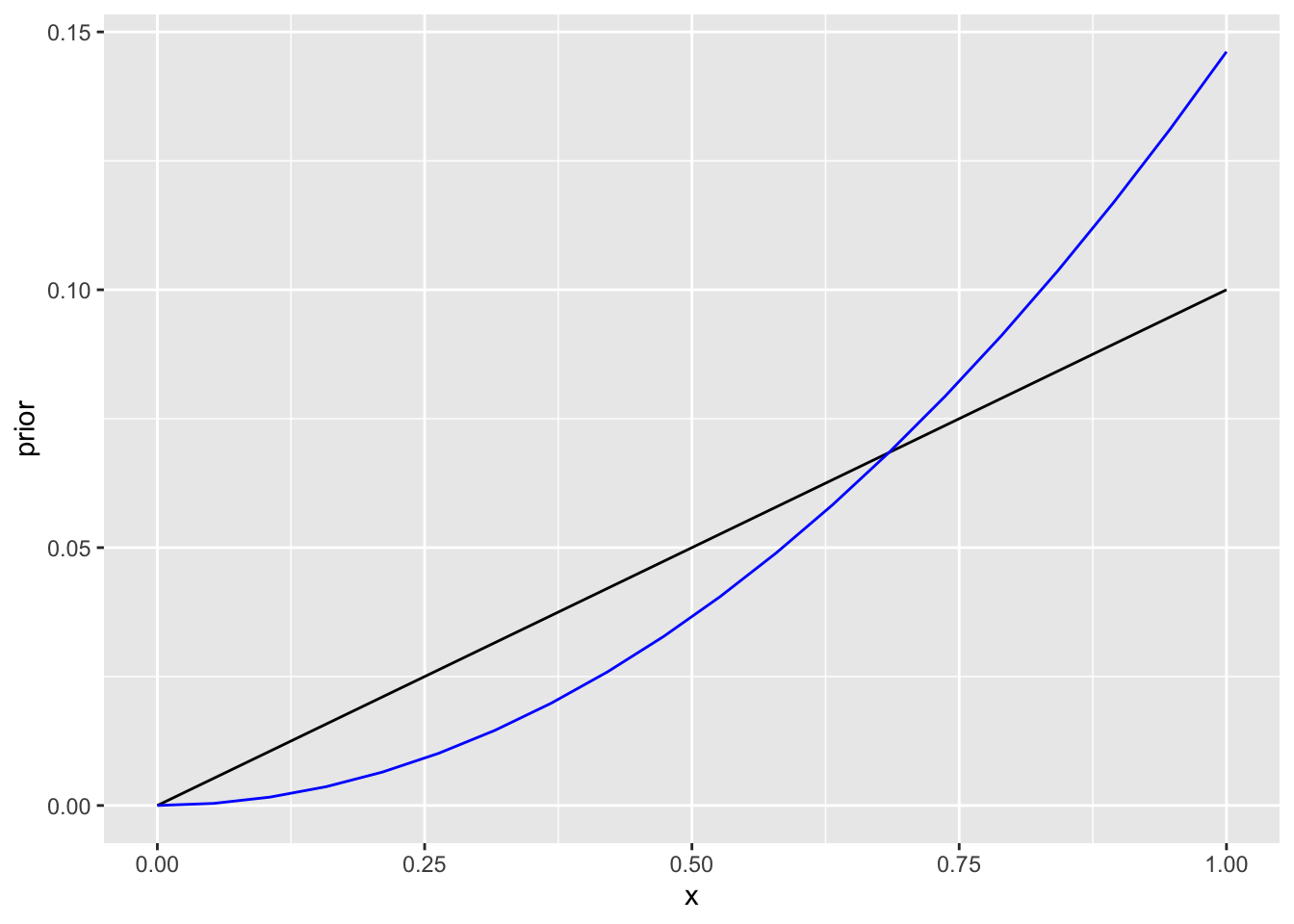 N=2, teine patsient suri.