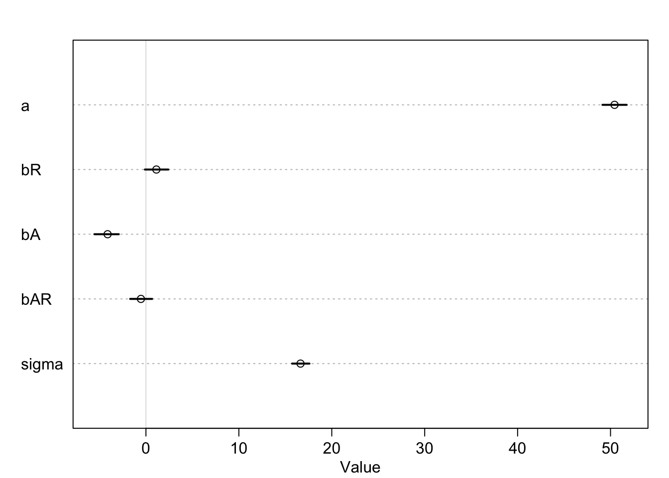 mudeli koefitsientide plot