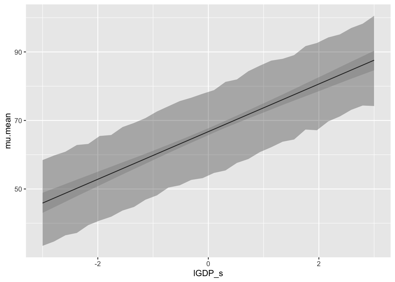 Ennustav plot